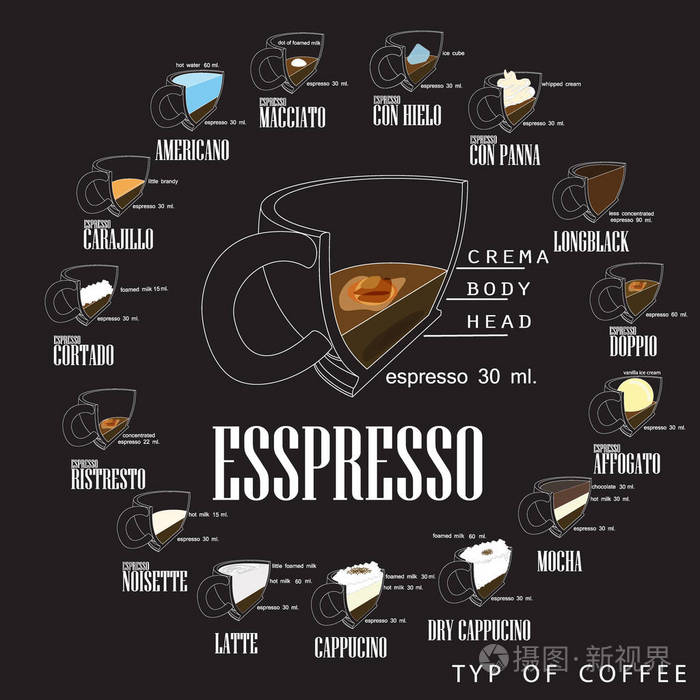 咖啡类型和其制备