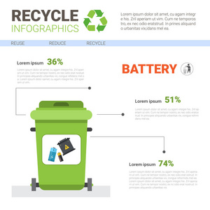 垃圾电池废物信息图表横幅的容器回收分拣垃圾概念