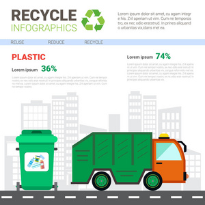 回收分类垃圾概念的信息图表横幅废物卡车运输