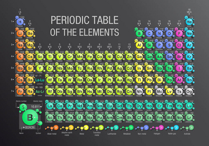 由分子在灰色的背景与 4 个新元素列入 2016 年 11 月 28 日由 Iupac大小 A4矢量图像元素周期表
