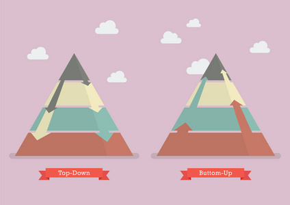 自上而下和下摆金字塔商业战略