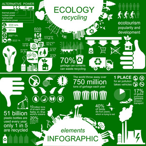 环境 生态的信息图表元素。环境风险