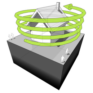 绿色能源的房子图