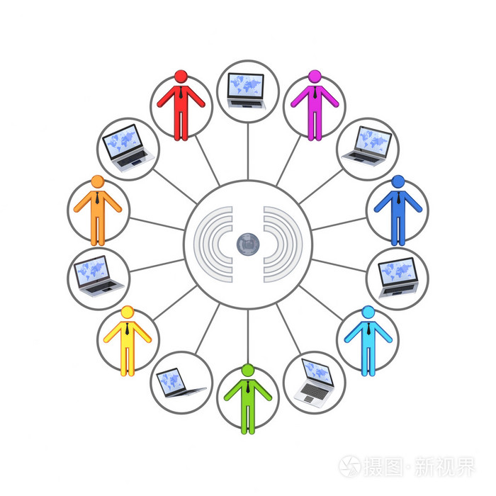网络概念