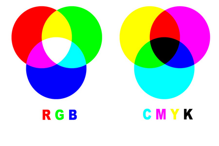 混合颜色 rgb vs cmyk