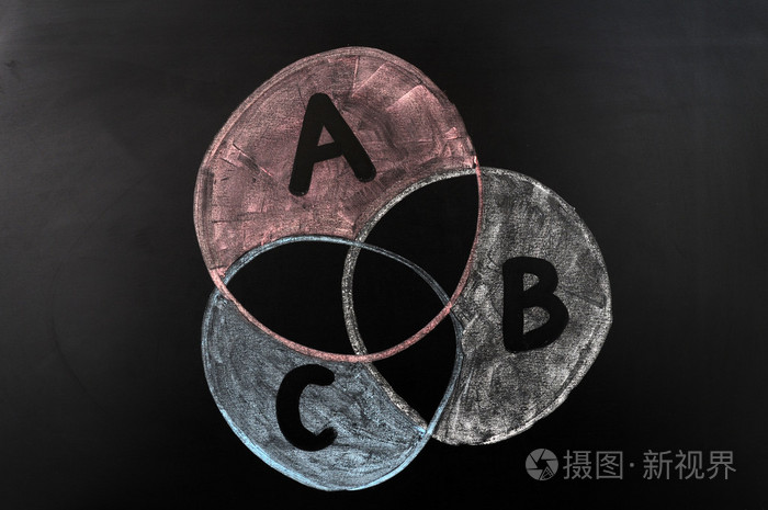 集的交集
