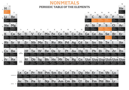 非金属元素在元素周期表中