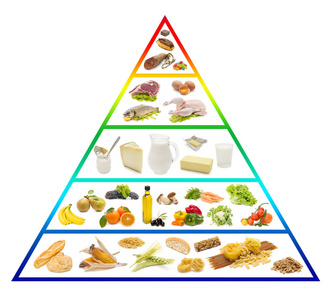 食物金字塔图片