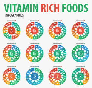 维生素丰富的食物信息图表。矢量图