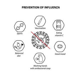 预防流行性感冒。对孤立背景矢量图