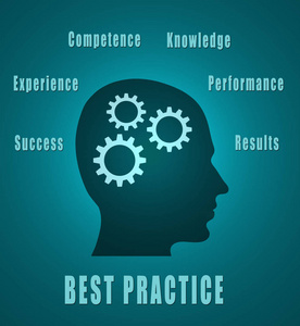 关键字成功, 结果, 能力, 经验, 知识, 性能的最佳实践照片