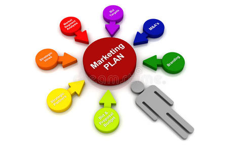 营销计划圈气泡图一组业务简单图标.