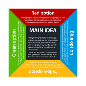 多彩的四个选项，安排在广场周围的主要思想