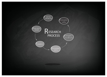 研究过程在黑板上的六个步骤