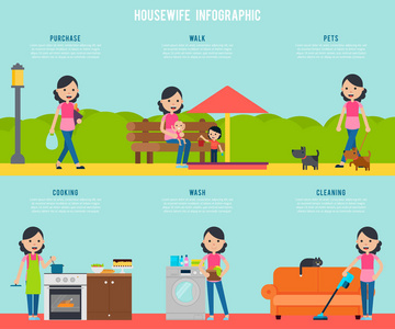 家政信息图表概念图片