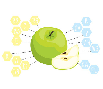 卡通苹果富含维生素和矿物质。成熟的绿色水果。素食