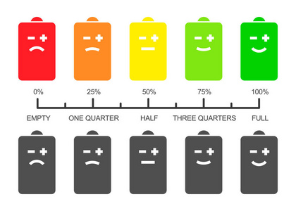 电池级规模与笑脸图标