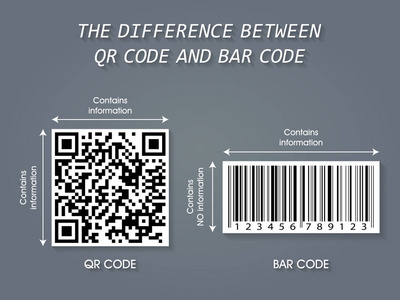 Qr 码和条码信息图表业务类型背景模板之间的区别