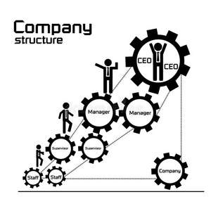 公司团队合作促进业务发展理念图片