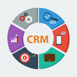 六段Crm 的数据图表