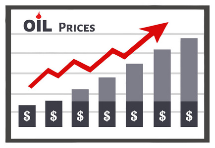 石油的板图图表