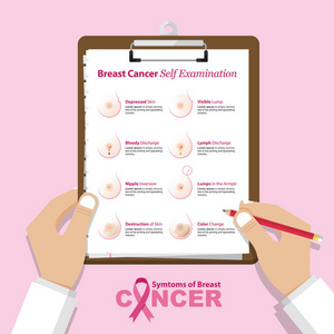 乳腺癌的认识在平面设计中的数据图表。手拿着清单剪贴板。医疗及健康护理报告