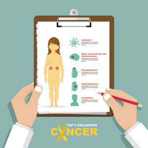 前 5 种类型的童年癌症在平面设计中的数据图表。在医生手中的剪贴板。医疗及健康护理报告