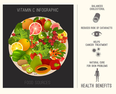 维生素 C 的食品形象