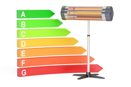 节能降耗与红外辐射加热器概念，3d 仁德