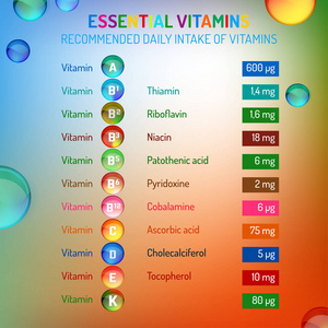 维生素每日摄入量