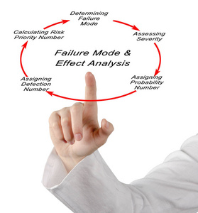 失效模式及影响分析FMEA