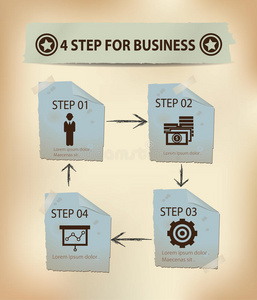 商业理念的四个步骤