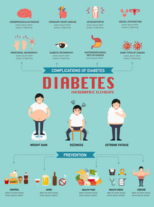 糖尿病疾病 infographic.illustration