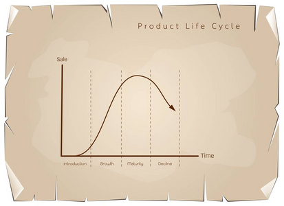 产品生命周期的营销概念图图表