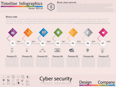 时间线图表。保费质量设计 web 图形图标元素。网络安全技术概念
