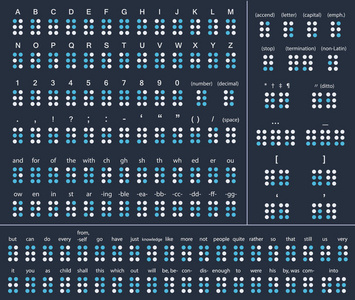 盲文英语字母, 数字和标点符号照片