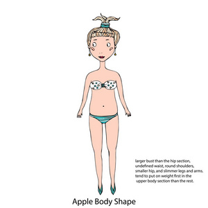 苹果皮素描画法图片