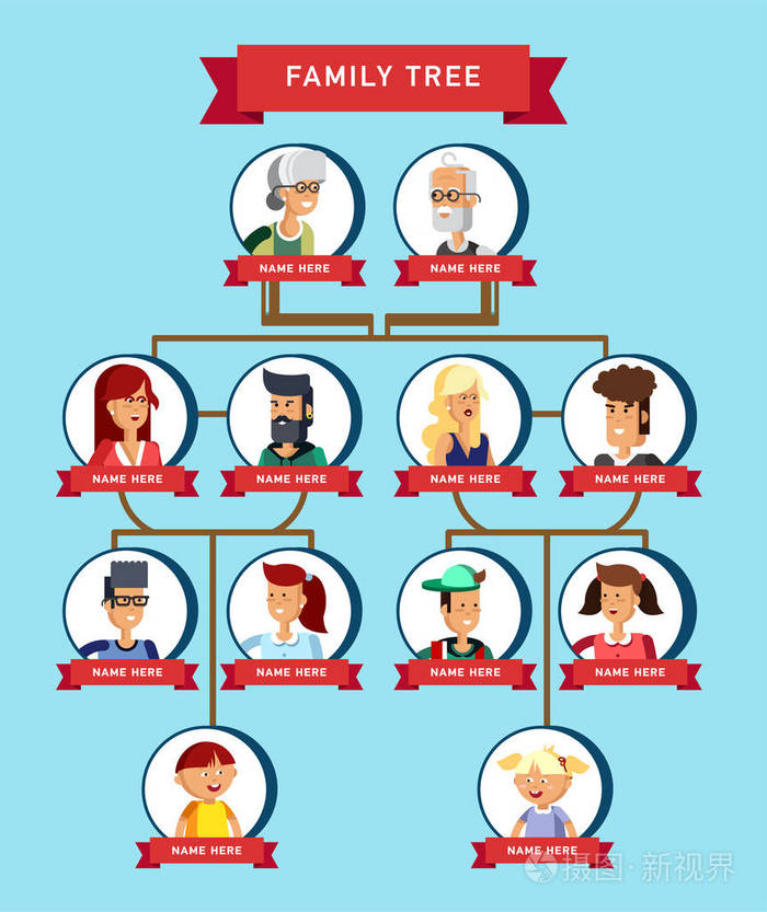 家庭树生成illustratuion人脸