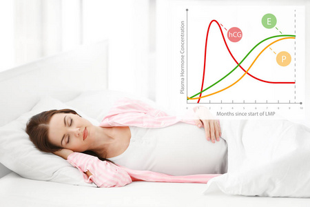 睡怀孕的女人照片