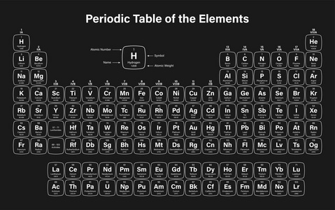 元素周期表