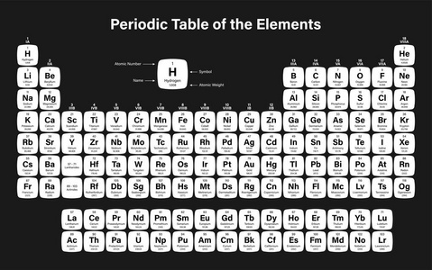 元素周期表