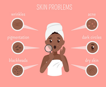 非洲裔美国女性面部皮肤问题。黑色皮肤护理信息图表