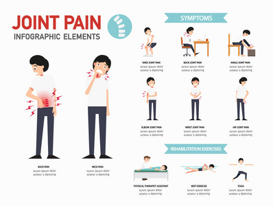 关节疼痛 infographics.illustration