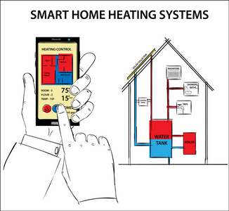 智能温控器和智能供暖系统图片