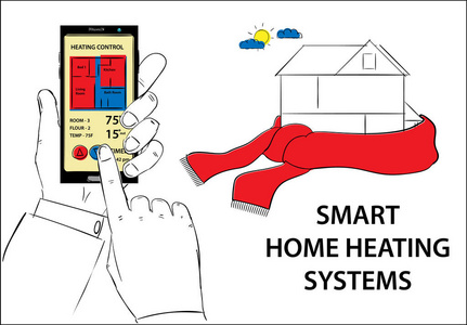 智能温控器和智能供暖系统。房子包裹在白色背景上的红色围巾矢量概念