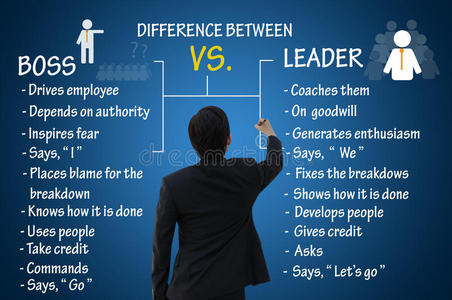 领导致辞ppt领导理念,boos与leader的区别照片