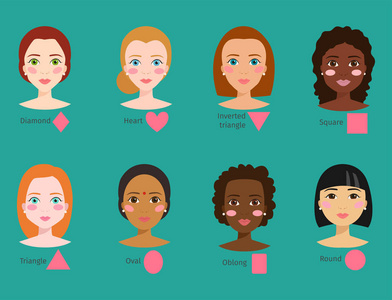 不同的妇女面孔类型的集合矢量插图字符形状女孩妆美丽的女性