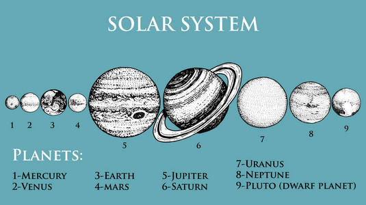 太阳系中的行星。月亮和太阳, 水星和地球, 火星和金星, 木星或土星和冥王星。天文星系空间。刻在旧素描, 老式风格的标签手绘