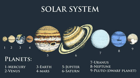 太阳系中的行星。月亮和太阳, 水星和地球, 火星和金星, 木星或土星和冥王星。天文星系空间。刻在旧素描, 老式风格的标签手绘