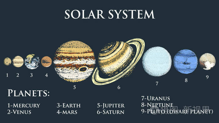 太阳系中的行星 月亮和太阳 水星和地球 火星和金星 木星或土星和冥王星 天文星系空间 刻在旧素描 老式风格的标签手绘插画 正版商用图片101ht3 摄图新视界
